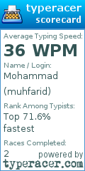 Scorecard for user muhfarid