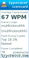 Scorecard for user muhfrickinuhhh