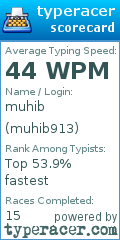 Scorecard for user muhib913