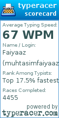 Scorecard for user muhtasimfaiyaaz