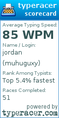 Scorecard for user muhuguxy