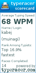 Scorecard for user muinagi