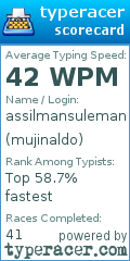 Scorecard for user mujinaldo