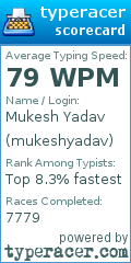 Scorecard for user mukeshyadav