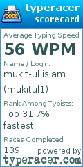 Scorecard for user mukitul1