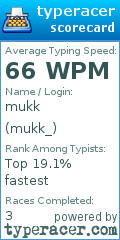 Scorecard for user mukk_
