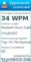 Scorecard for user muks20