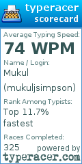 Scorecard for user mukuljsimpson