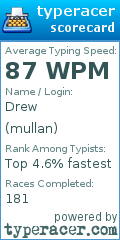 Scorecard for user mullan