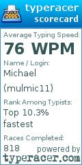 Scorecard for user mulmic11
