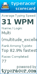 Scorecard for user multitude_excellence