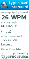 Scorecard for user mulz