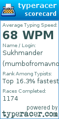 Scorecard for user mumbofromavnotaklu