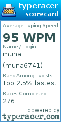 Scorecard for user muna6741