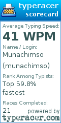 Scorecard for user munachimso