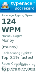 Scorecard for user munby