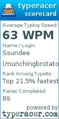 Scorecard for user munchingbrotato