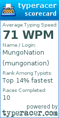 Scorecard for user mungonation