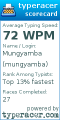 Scorecard for user mungyamba