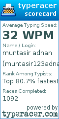 Scorecard for user muntasir123adnan456