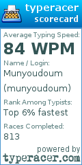 Scorecard for user munyoudoum
