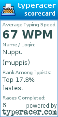 Scorecard for user muppis