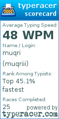 Scorecard for user muqriii