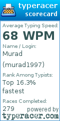 Scorecard for user murad1997