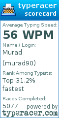 Scorecard for user murad90