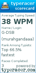 Scorecard for user murahgandaaa