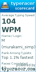 Scorecard for user murakami_simp