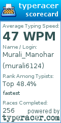 Scorecard for user murali6124