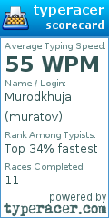 Scorecard for user muratov