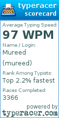 Scorecard for user mureed