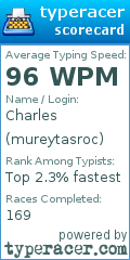 Scorecard for user mureytasroc