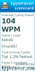 Scorecard for user murikk