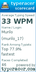 Scorecard for user murilo_17