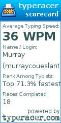 Scorecard for user murraycoueslant