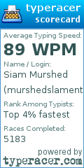 Scorecard for user murshedslament