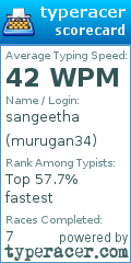 Scorecard for user murugan34