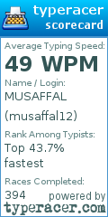 Scorecard for user musaffal12