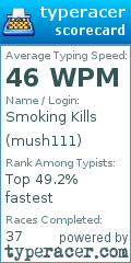 Scorecard for user mush111