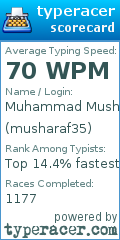 Scorecard for user musharaf35