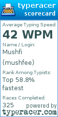 Scorecard for user mushfee