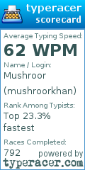 Scorecard for user mushroorkhan