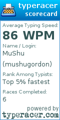 Scorecard for user mushugordon