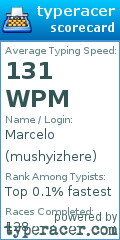 Scorecard for user mushyizhere