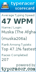 Scorecard for user muska206a