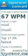 Scorecard for user musli
