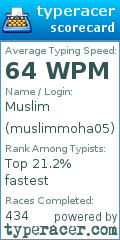 Scorecard for user muslimmoha05